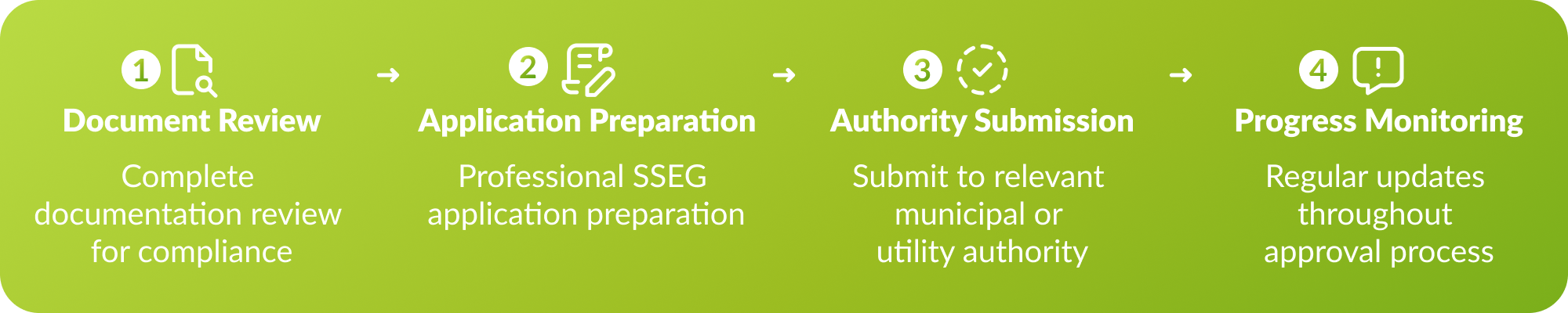Our SSEG process